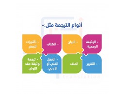 أنواع الترجمة الطبية المعتمدة في الرياض