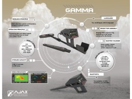 جهاز كشف الذهب والكنوز التصويري عالي الدقة اجاكس غاما / Ajax Gamma