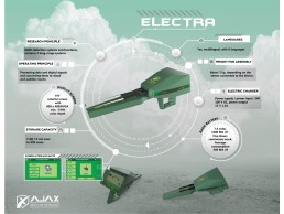 جهاز كشف الالماس والاحجار الكريمة الاستشعاري الكترا من اجاكس /Ajax Electra